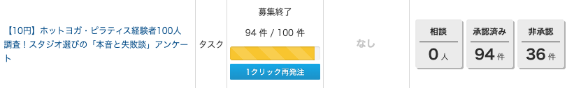 クラウドソーシングでのアンケート実施結果：100件の募集に対し94件の承認済み回答を獲得
