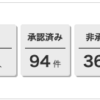 アンケートの承認状況：承認済み94件、非承認36件。厳選された回答のみを記事に採用。