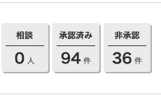 アンケートの承認状況：承認済み94件、非承認36件。厳選された回答のみを記事に採用。